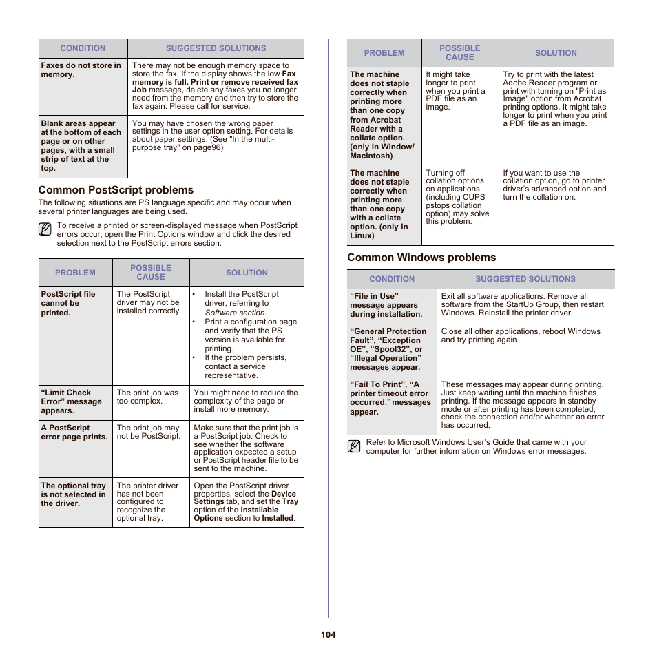 Common postscript problems, Common windows problems | Samsung SCX-6555N-XBG User Manual | Page 104 / 175