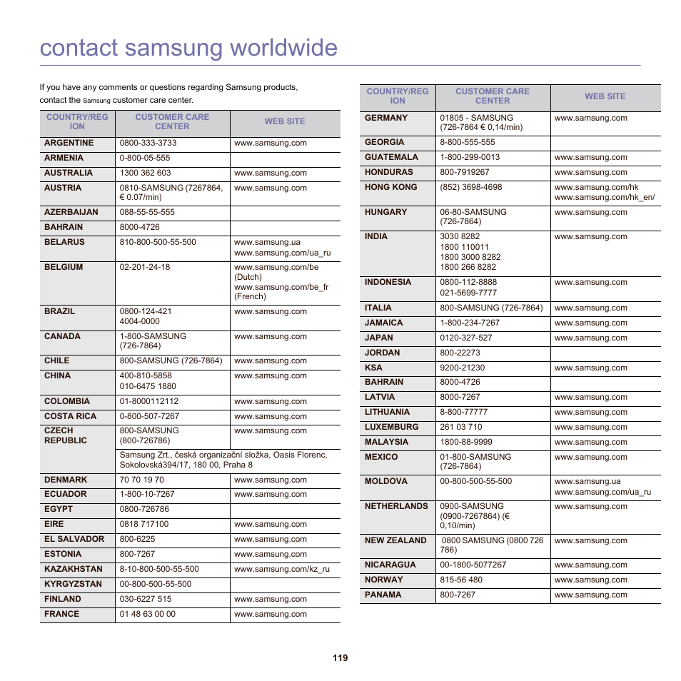 Contact samsung worldwide | Samsung SCX-6555N-XBG User Manual | Page 119 / 175