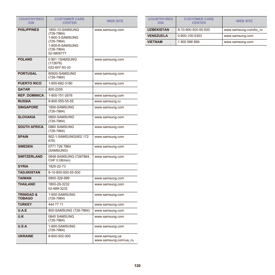 Samsung SCX-6555N-XBG User Manual | Page 120 / 175