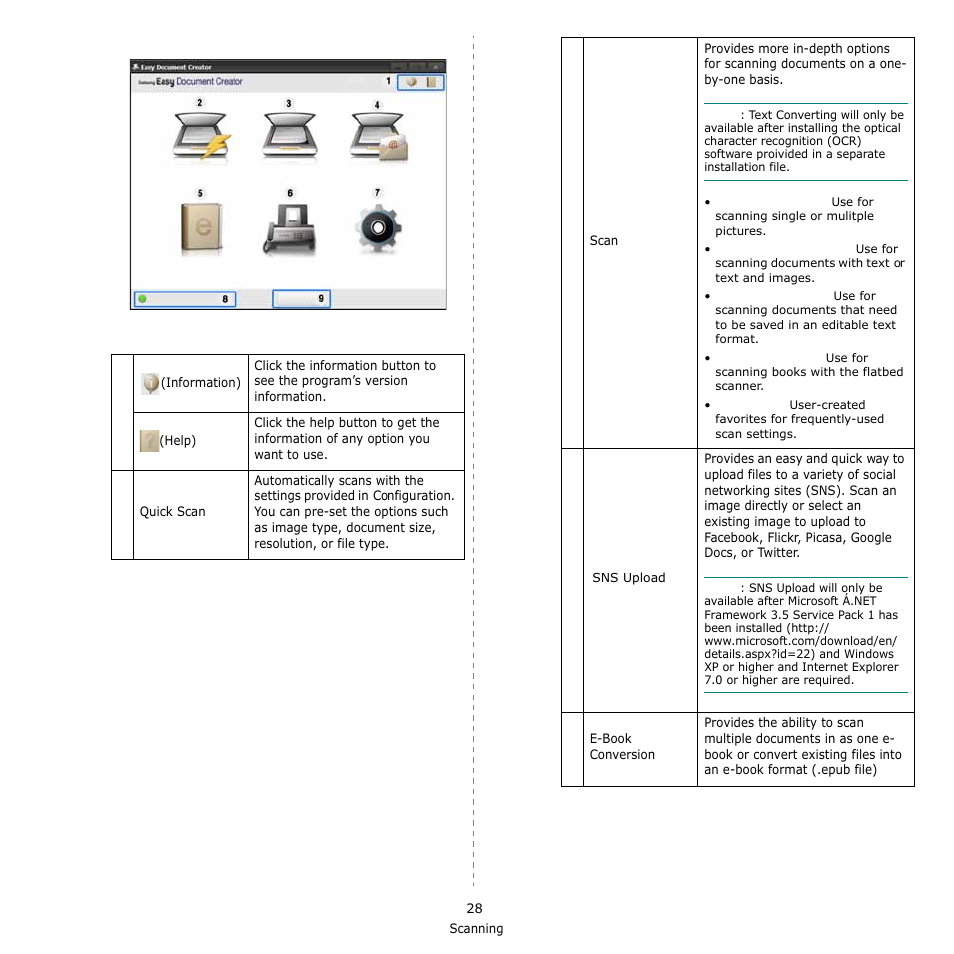 Samsung SCX-6555N-XBG User Manual | Page 154 / 175