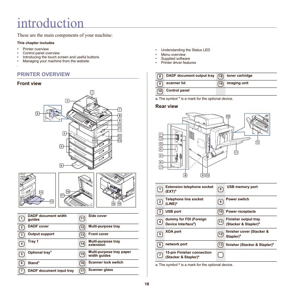 Introduction, Printer overview, Front view | Rear view, 18 printer overview, These are the main components of your machine, Front view rear view | Samsung SCX-6555N-XBG User Manual | Page 18 / 175