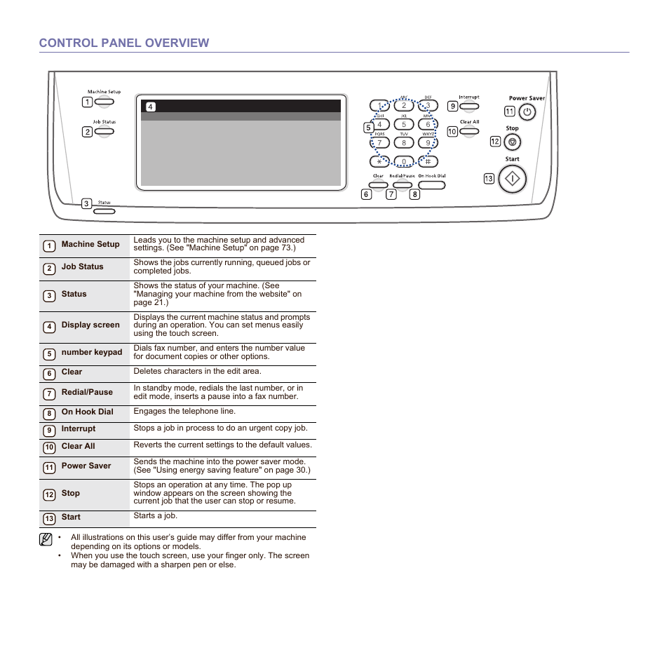 Control panel overview, 19 control panel overview | Samsung SCX-6555N-XBG User Manual | Page 19 / 175