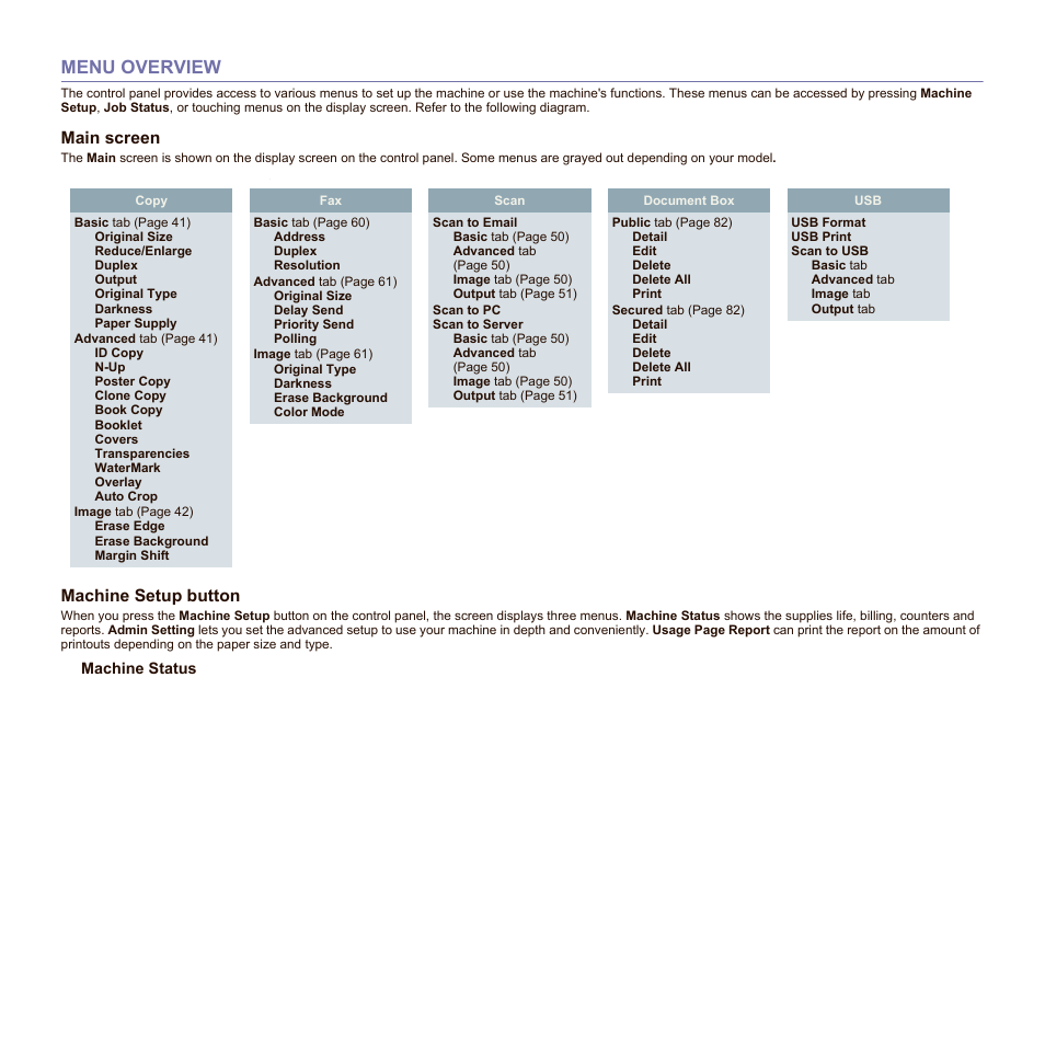 Menu overview, Main screen, Machine setup button | 23 menu overview | Samsung SCX-6555N-XBG User Manual | Page 23 / 175