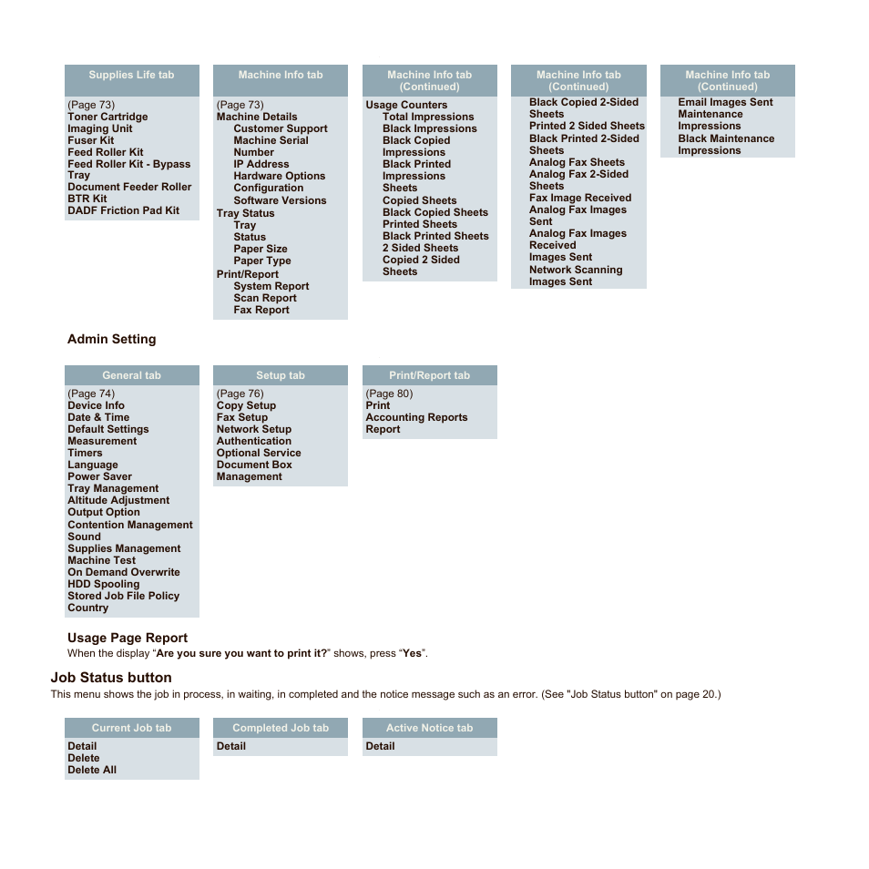 Job status button | Samsung SCX-6555N-XBG User Manual | Page 24 / 175