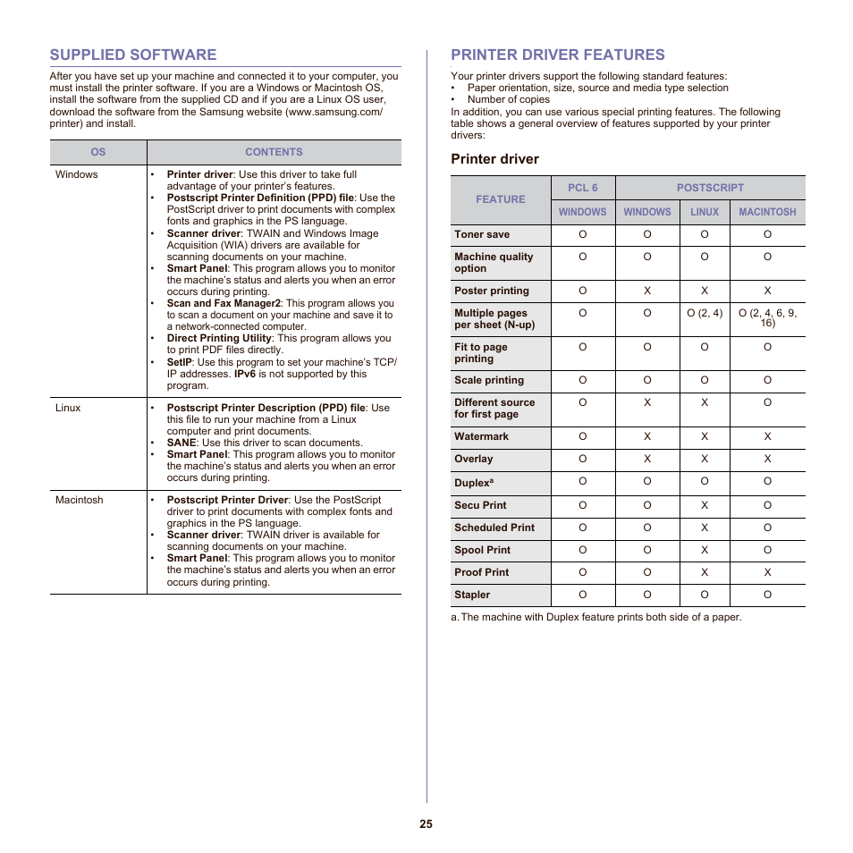 Supplied software, Printer driver features, Printer driver | 25 supplied software 25 printer driver features | Samsung SCX-6555N-XBG User Manual | Page 25 / 175