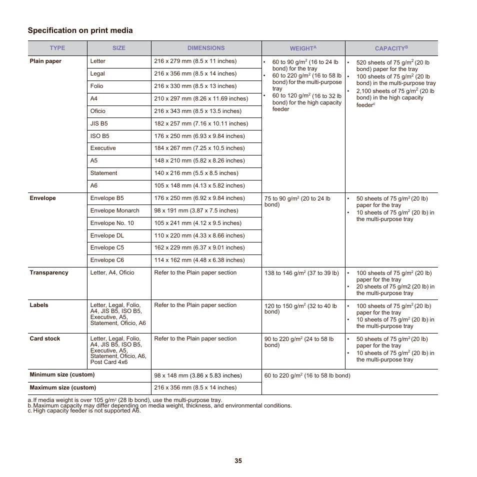 Specification on print media | Samsung SCX-6555N-XBG User Manual | Page 35 / 175