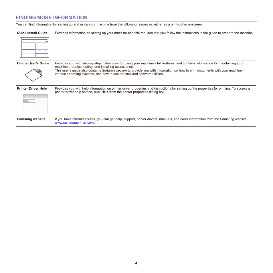 Finding more information | Samsung SCX-6555N-XBG User Manual | Page 4 / 175