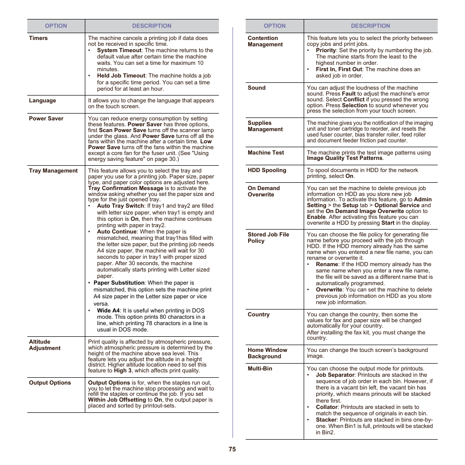 Samsung SCX-6555N-XBG User Manual | Page 75 / 175