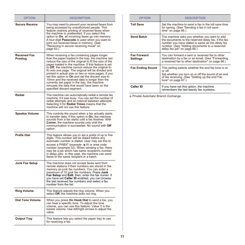 Samsung SCX-6555N-XBG User Manual | Page 77 / 175