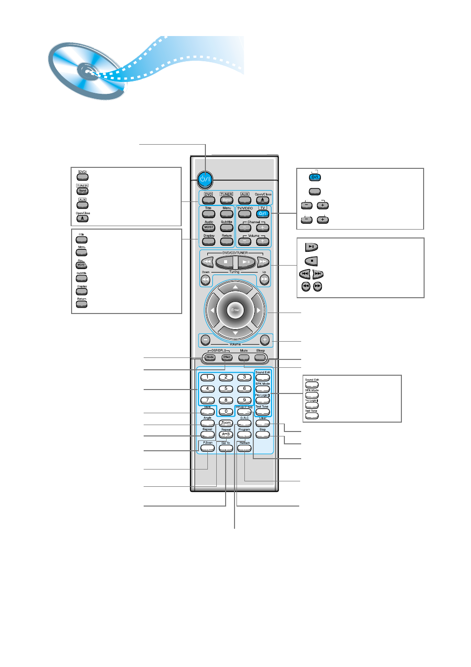 Remote control unit | Samsung HT-SK6 User Manual | Page 11 / 52