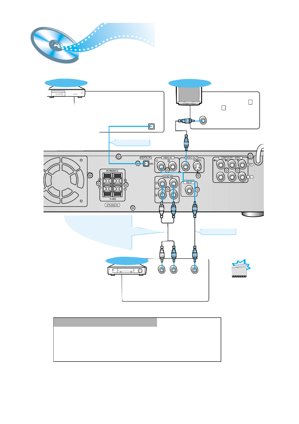 Aux connections | Samsung HT-SK6 User Manual | Page 17 / 52