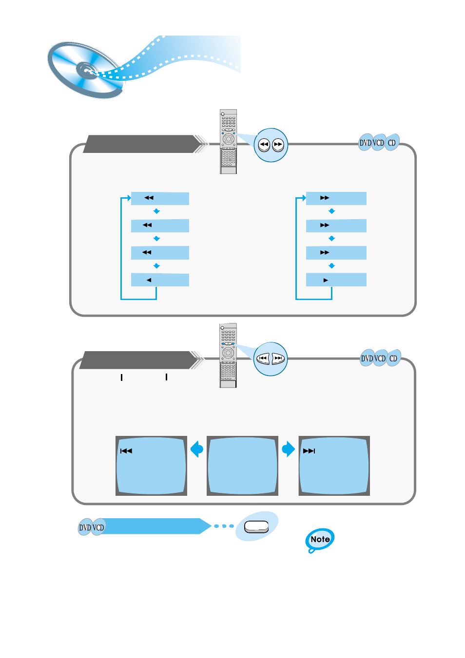 Forward/reverse searching, Multi-speed playback, Skipping through a chapter | Samsung HT-SK6 User Manual | Page 25 / 52