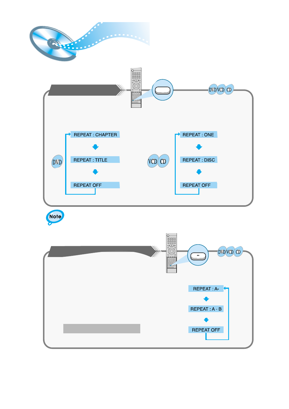 Repeat playback | Samsung HT-SK6 User Manual | Page 27 / 52