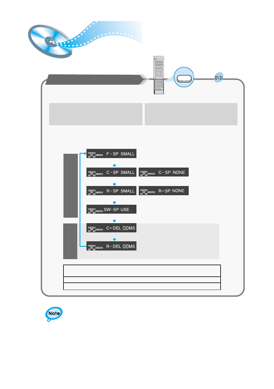 Speaker setup | Samsung HT-SK6 User Manual | Page 37 / 52