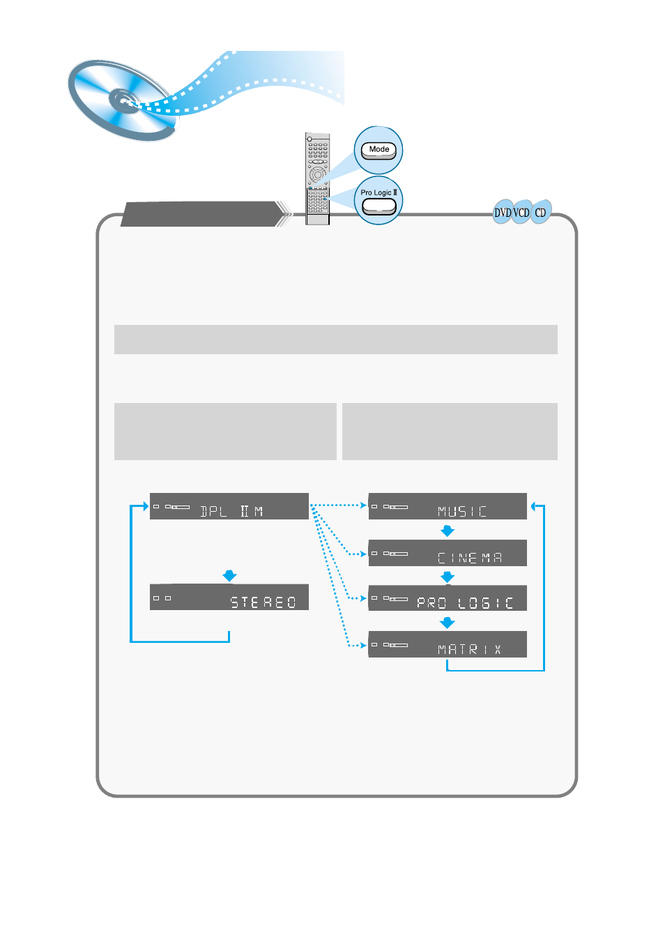 Dolby pro logic ii decoder, Dolby pro logic ii, Pro logic ii mode | Samsung HT-SK6 User Manual | Page 41 / 52