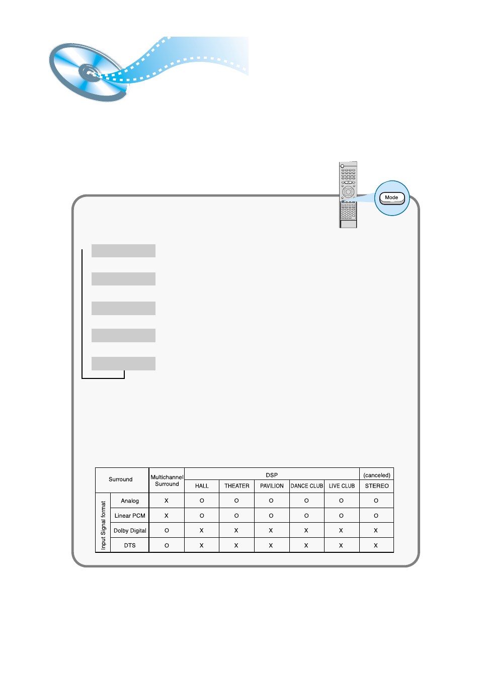 Dsp(digital signal processor) modes, Modes, Digital signal processor) | Samsung HT-SK6 User Manual | Page 43 / 52