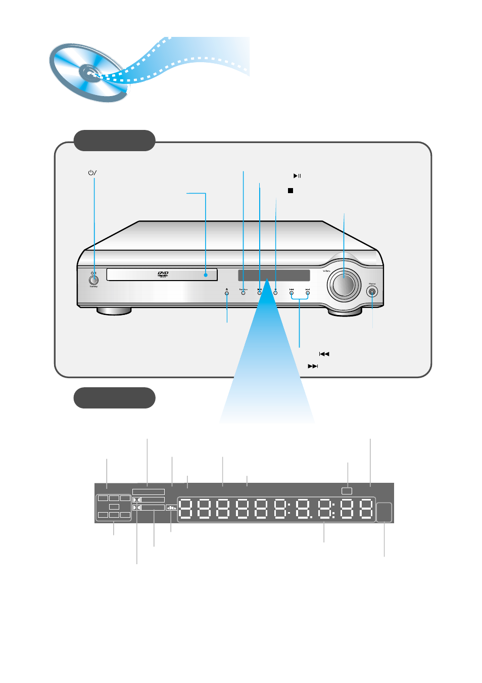 Description, Front panel display | Samsung HT-SK6 User Manual | Page 9 / 52