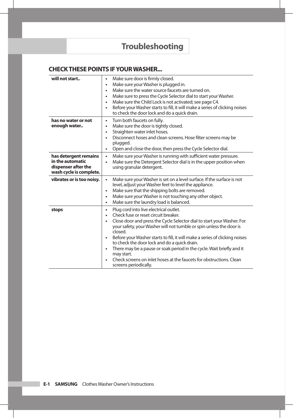 Troubleshooting, Check these points if your washer | Samsung WF306LAW-XAA User Manual | Page 20 / 32