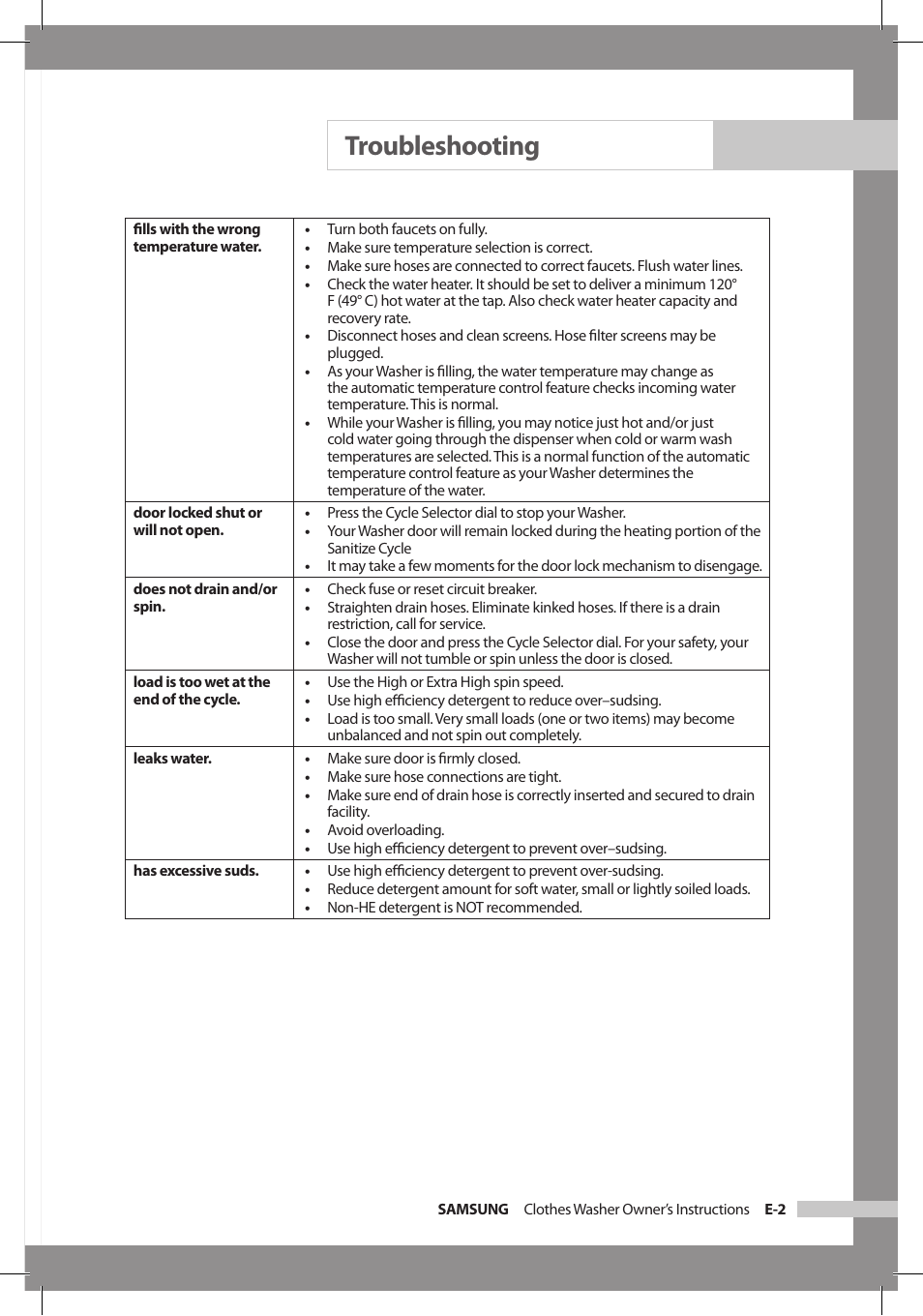 Troubleshooting | Samsung WF306LAW-XAA User Manual | Page 21 / 32