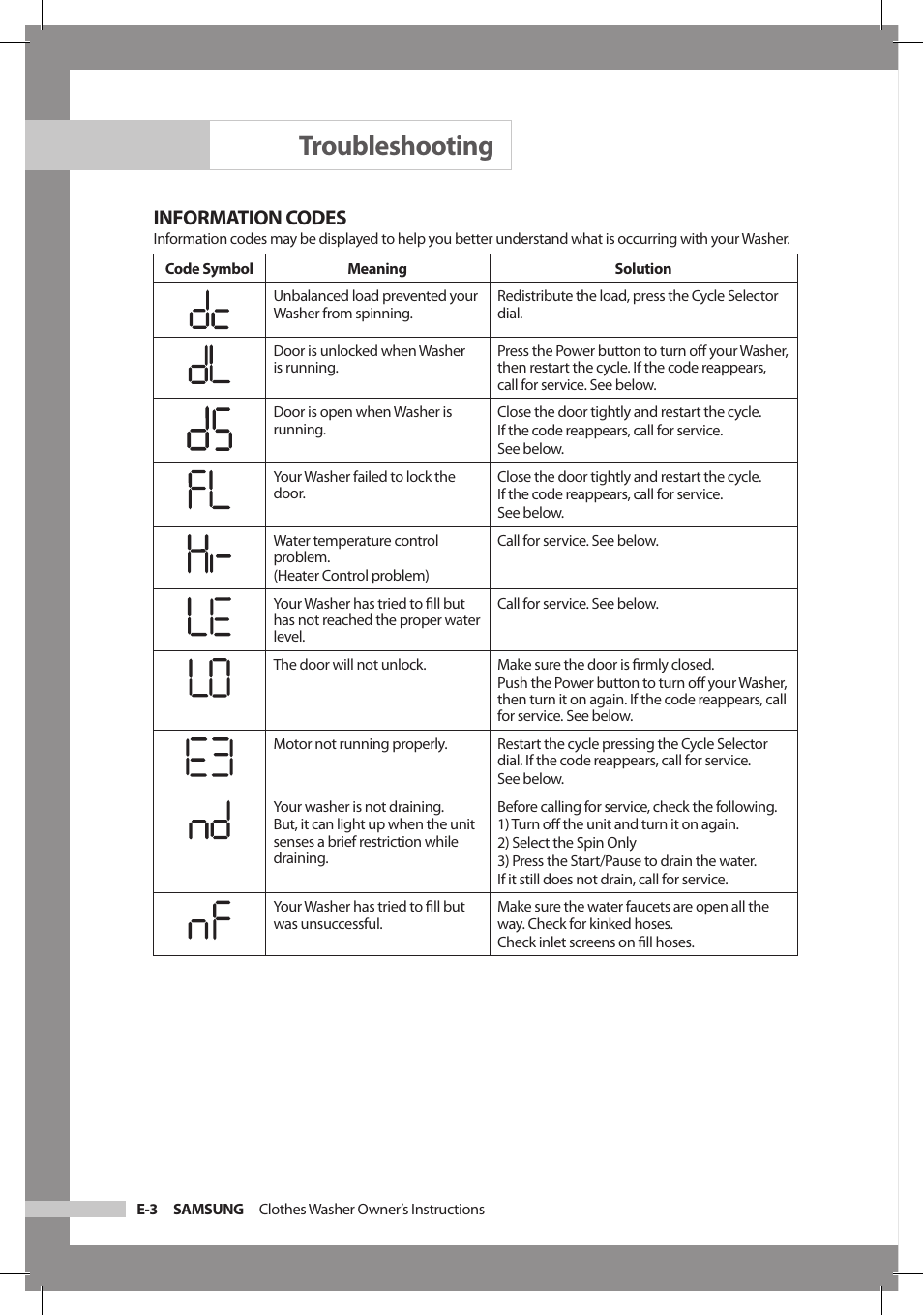 Troubleshooting, Information codes | Samsung WF306LAW-XAA User Manual | Page 22 / 32