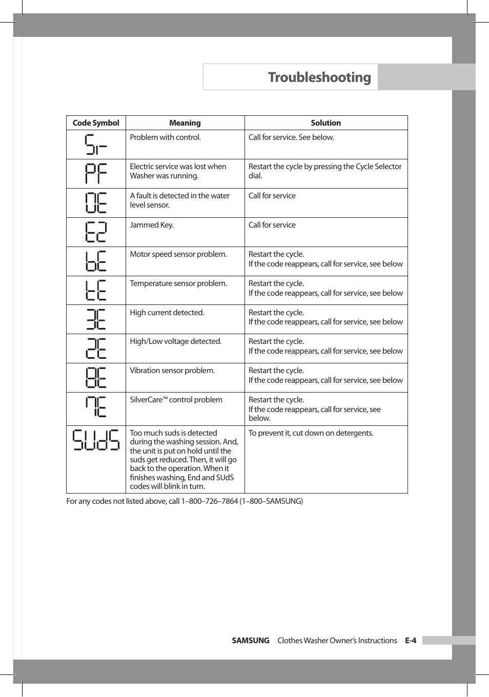 Troubleshooting | Samsung WF306LAW-XAA User Manual | Page 23 / 32