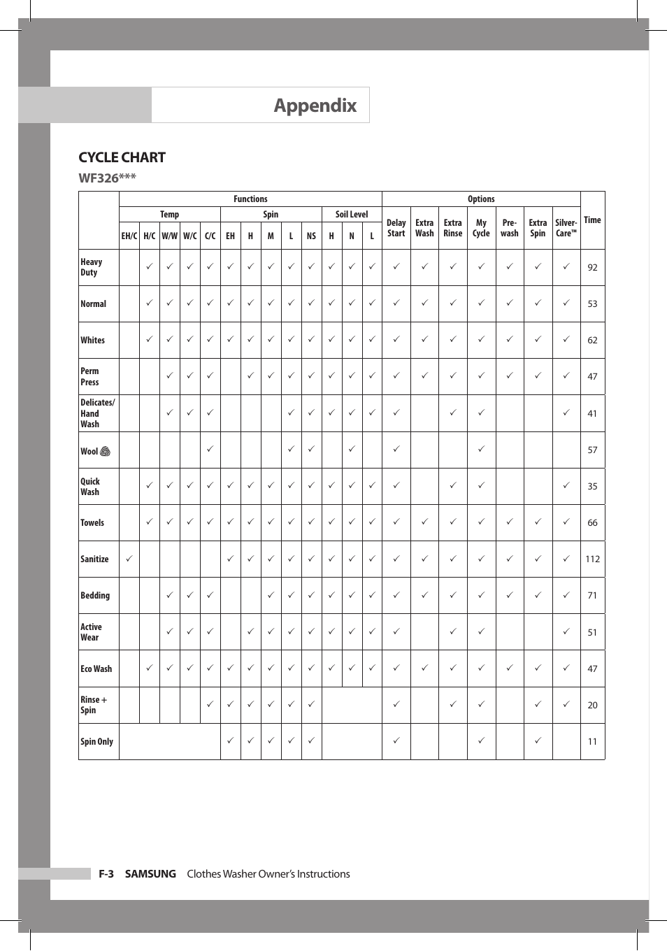 Appendix, Cycle chart, Wf326 | Samsung WF306LAW-XAA User Manual | Page 26 / 32