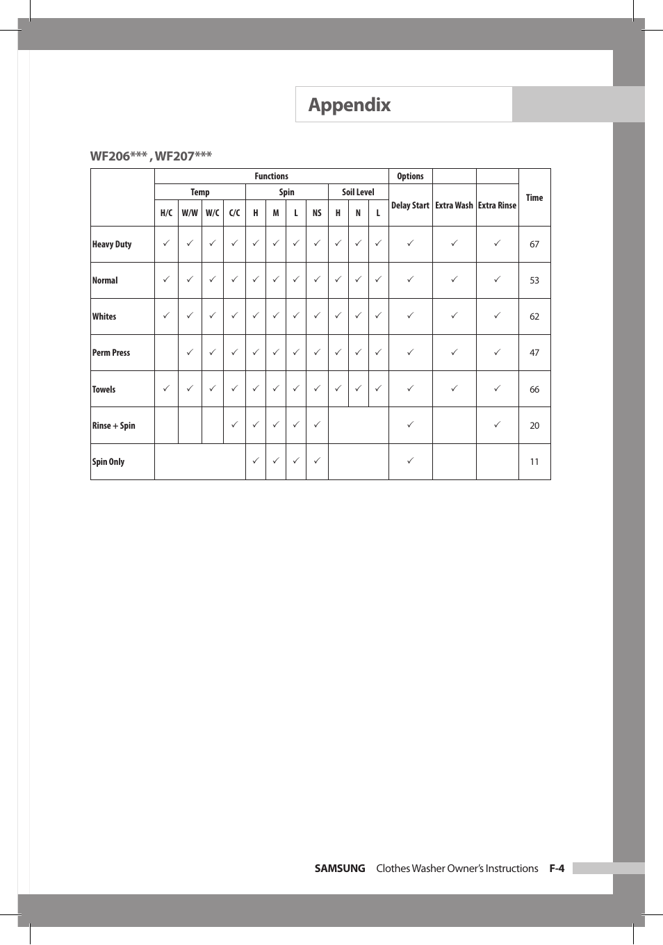 Appendix | Samsung WF306LAW-XAA User Manual | Page 27 / 32