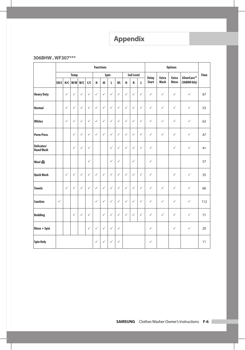 Appendix | Samsung WF306LAW-XAA User Manual | Page 29 / 32