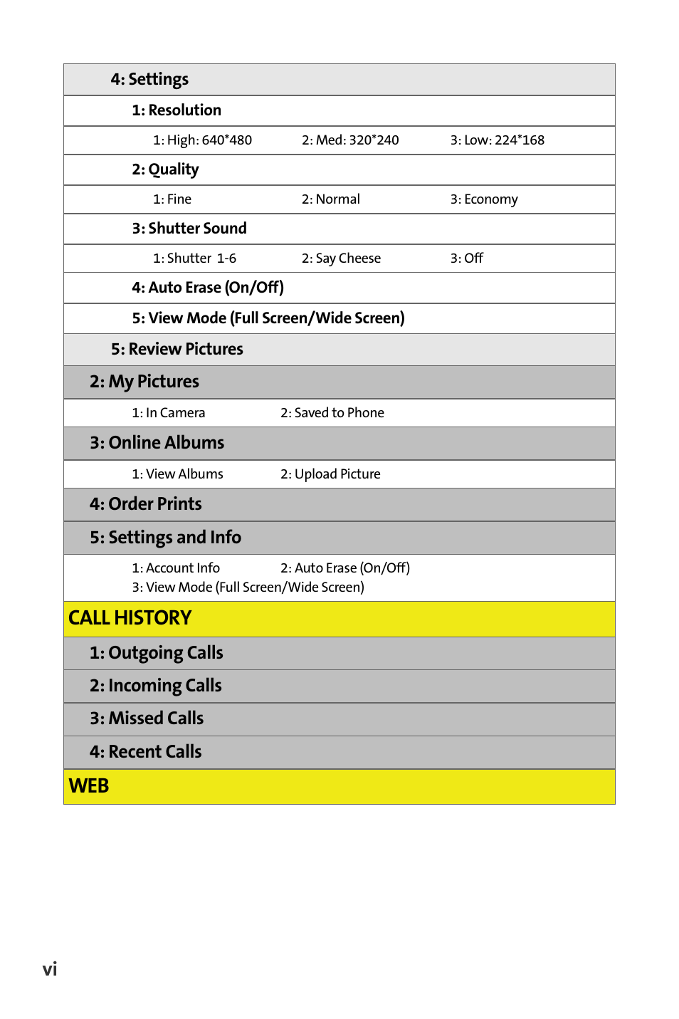 Call history | Samsung SPH-M300ISASPR User Manual | Page 14 / 268