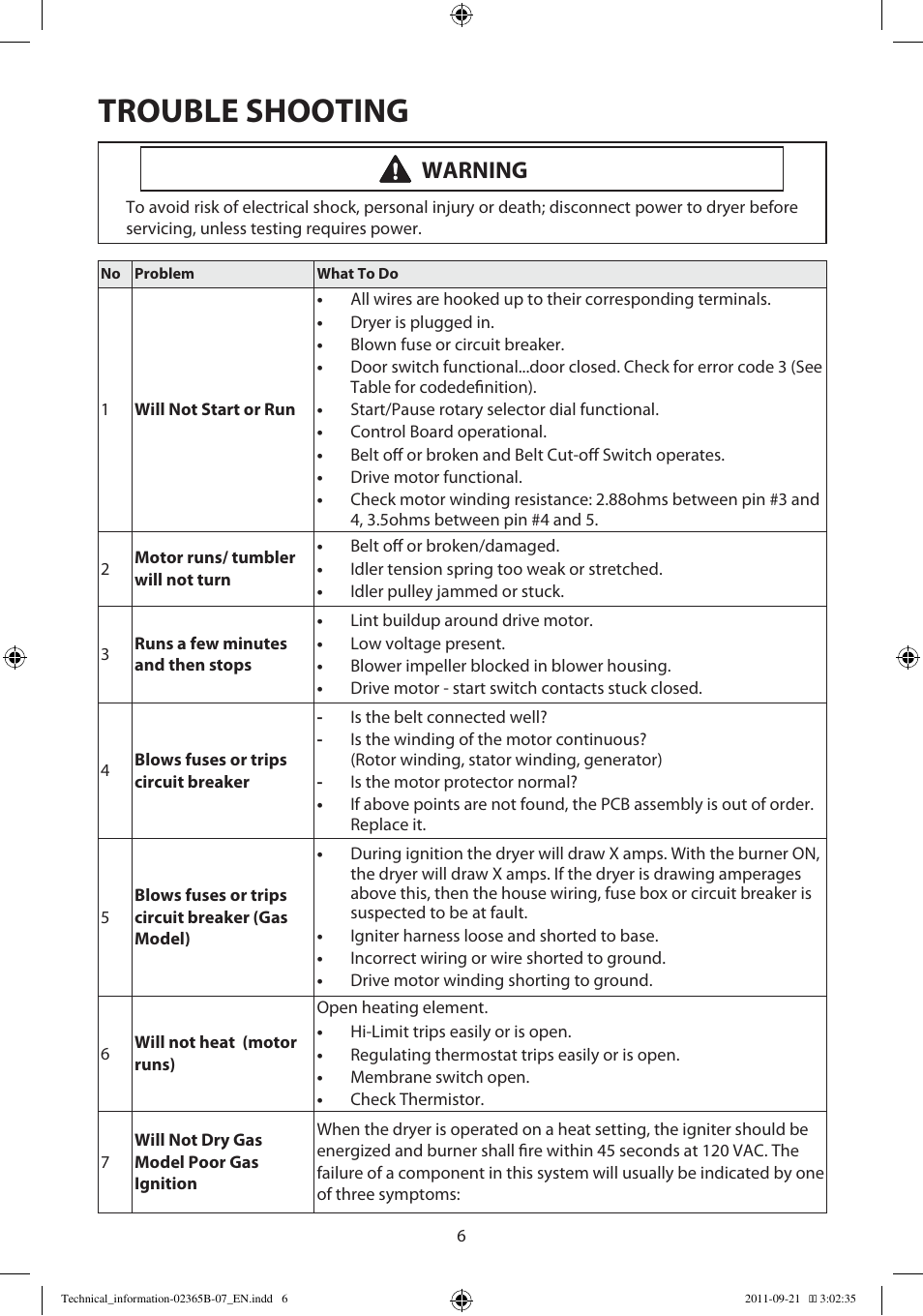 Trouble shooting, Warning | Samsung DV448AEP-XAA User Manual | Page 6 / 12