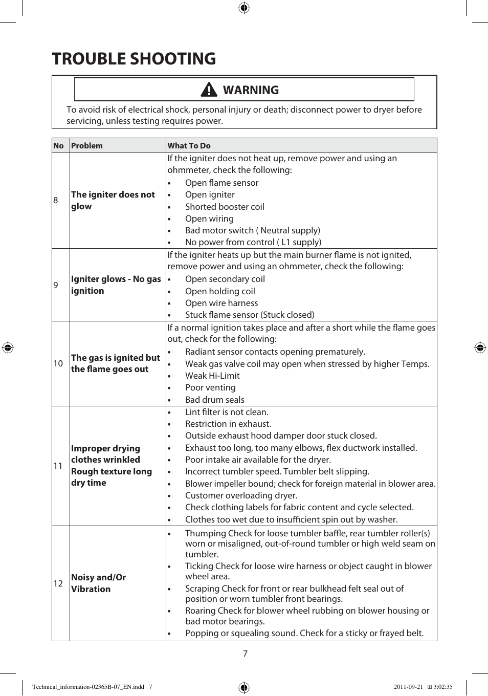Trouble shooting, Warning | Samsung DV448AEP-XAA User Manual | Page 7 / 12