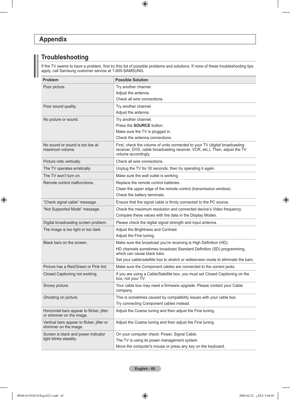 Appendix, Troubleshooting | Samsung LN40A530P1FXZA User Manual | Page 67 / 161