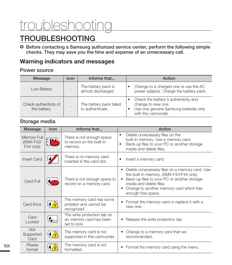 Troubleshooting, Warning indicators and messages, Power source | Storage media | Samsung SMX-F40RN-XAA User Manual | Page 116 / 131