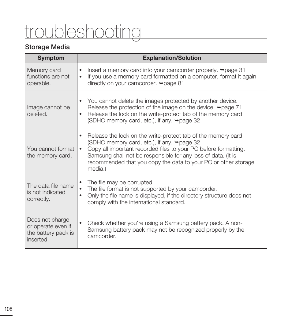 Troubleshooting | Samsung SMX-F40RN-XAA User Manual | Page 120 / 131