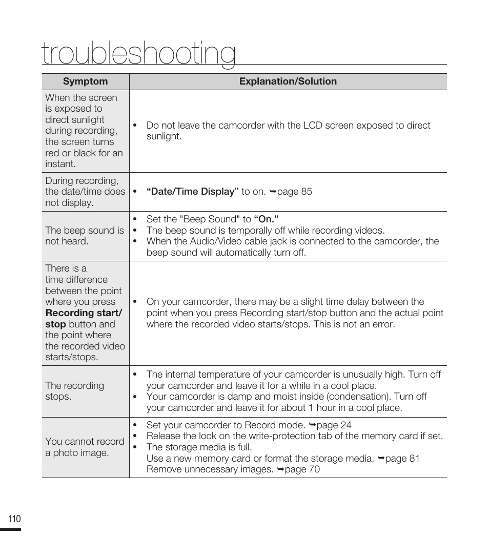 Troubleshooting | Samsung SMX-F40RN-XAA User Manual | Page 122 / 131