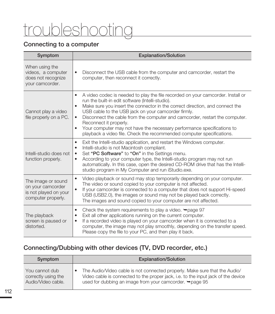 Troubleshooting, Connecting to a computer | Samsung SMX-F40RN-XAA User Manual | Page 124 / 131