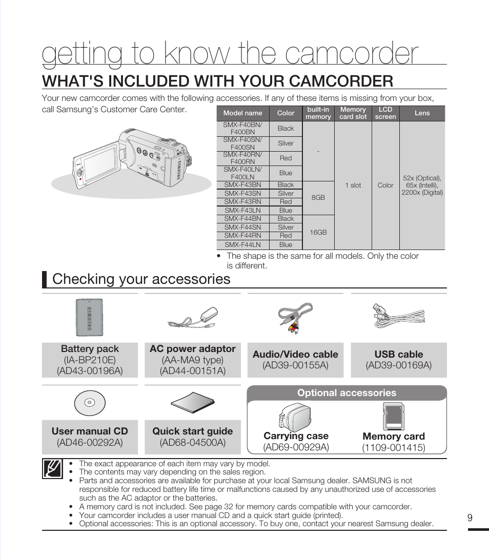 Getting to know the camcorder, What's included with your camcorder, Checking your accessories | Samsung SMX-F40RN-XAA User Manual | Page 21 / 131