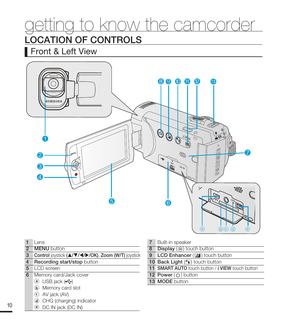 Location of controls, Getting to know the camcorder, Front & left view | Samsung SMX-F40RN-XAA User Manual | Page 22 / 131