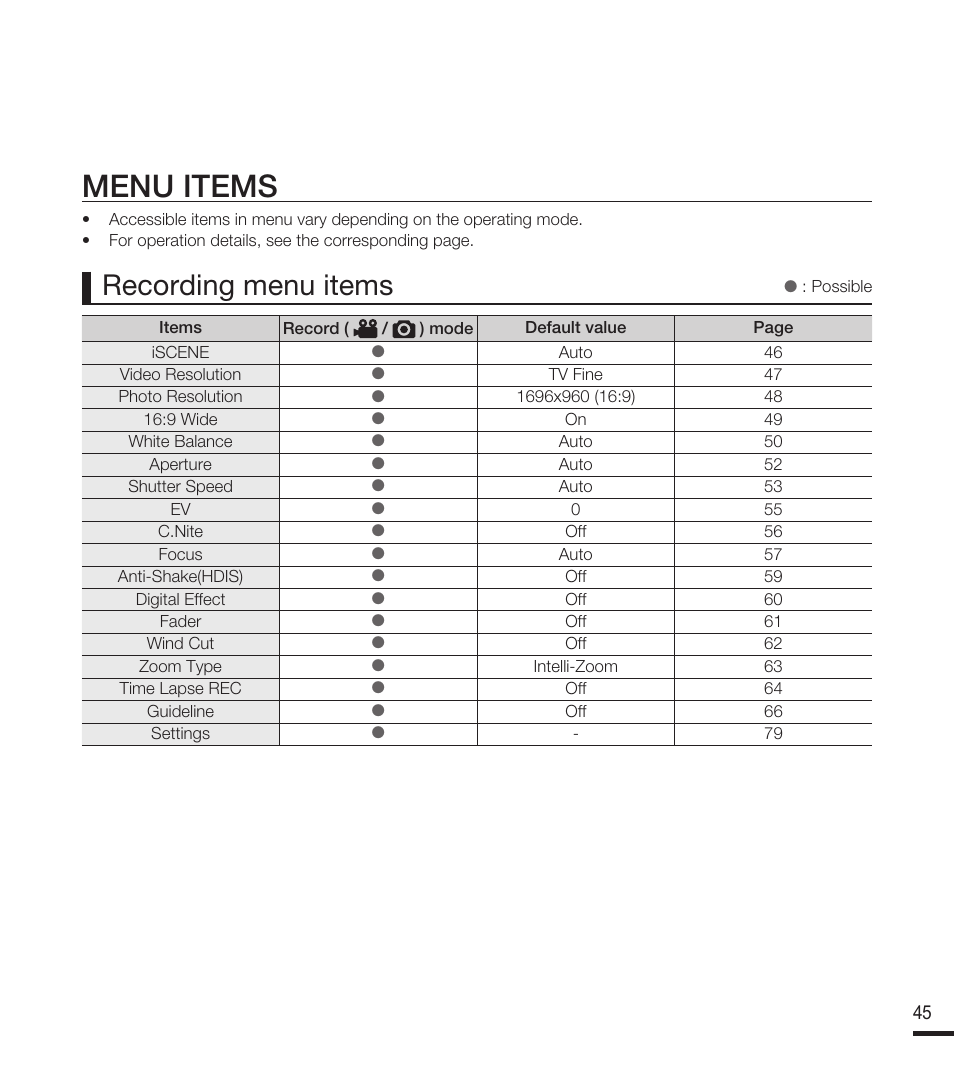 Menu items, Recording menu items | Samsung SMX-F40RN-XAA User Manual | Page 57 / 131