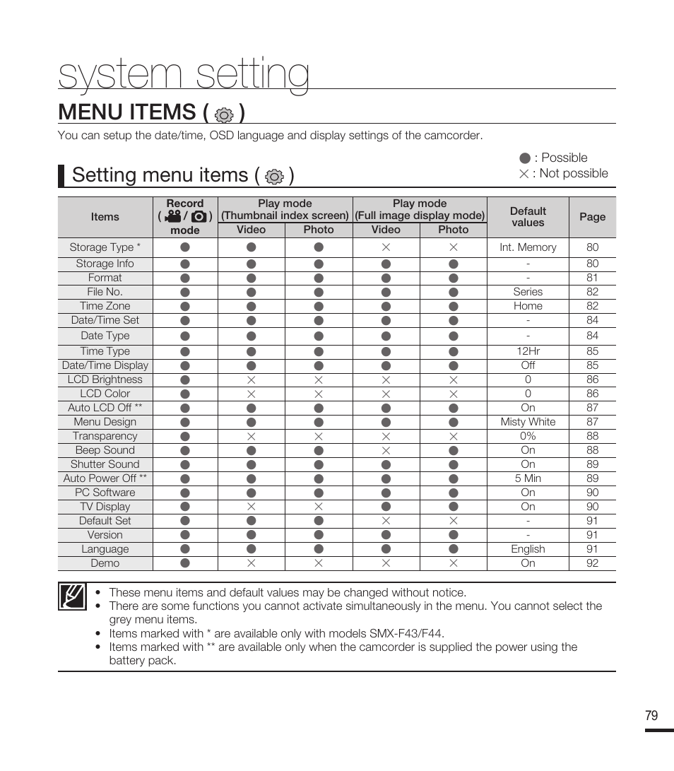 System setting, Menu items, Menu items ( ) | Setting menu items ( ) | Samsung SMX-F40RN-XAA User Manual | Page 91 / 131