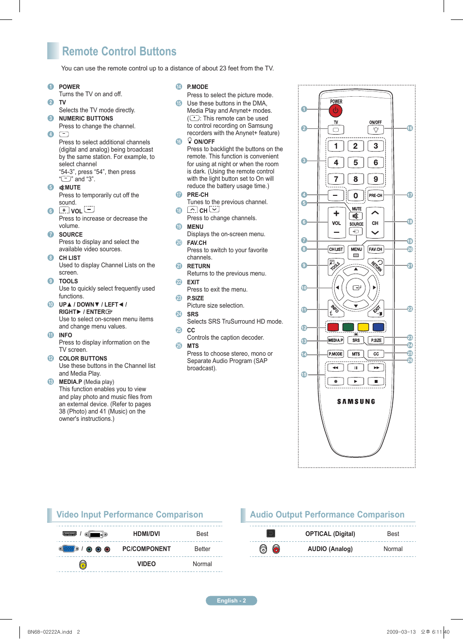 Remote control buttons, Video input performance comparison, Audio output performance comparison | Samsung PN63B550T2FXZA User Manual | Page 2 / 12