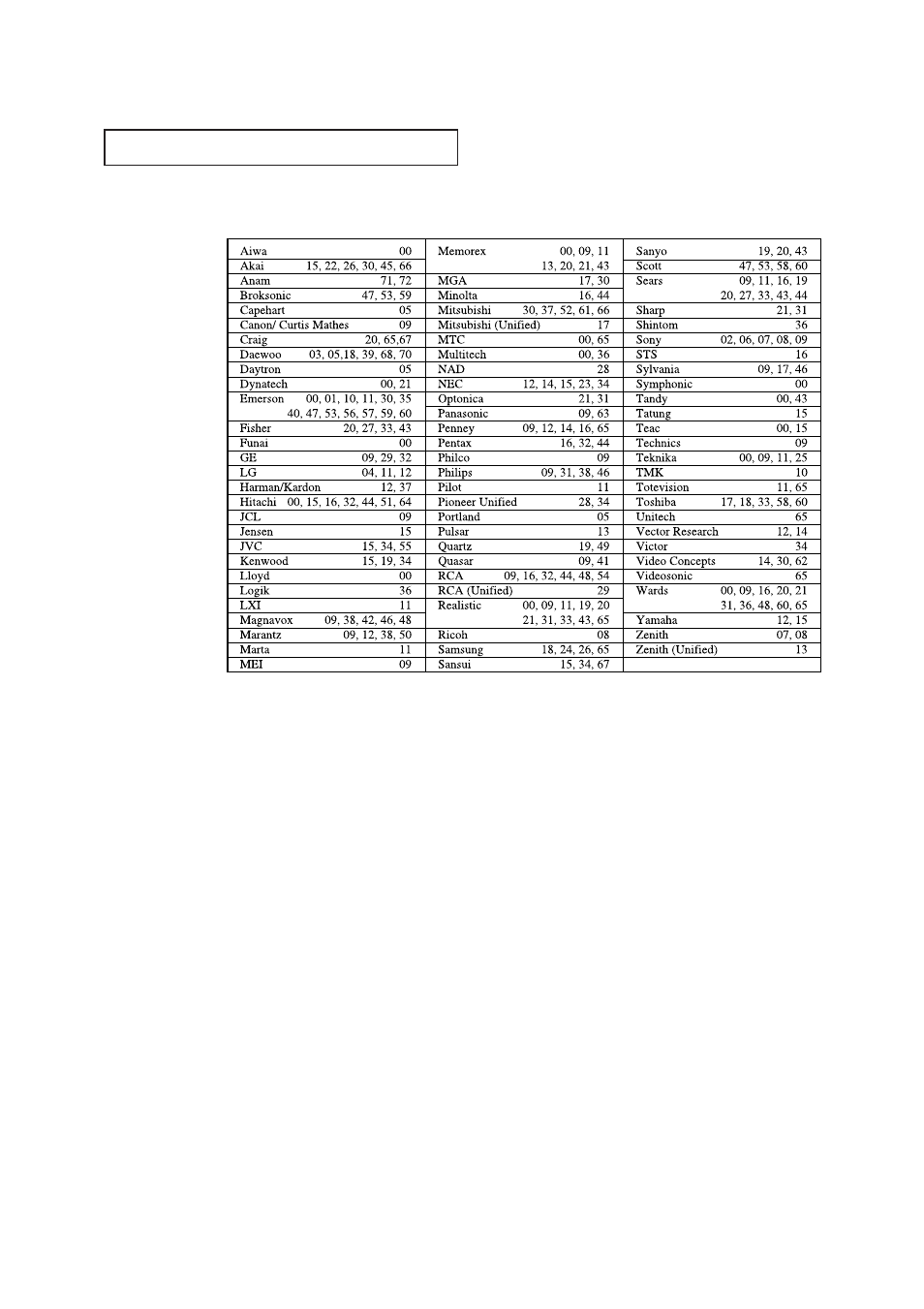 Samsung TXN2030FBX-XAA User Manual | Page 40 / 58