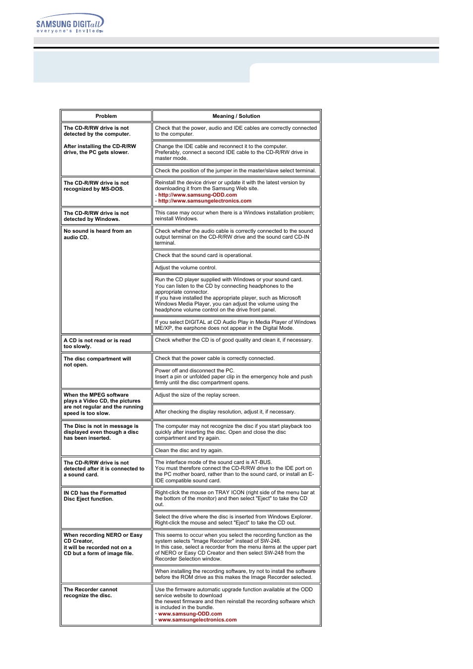 Troubleshooting | Samsung SW-252BENB User Manual | Page 17 / 18