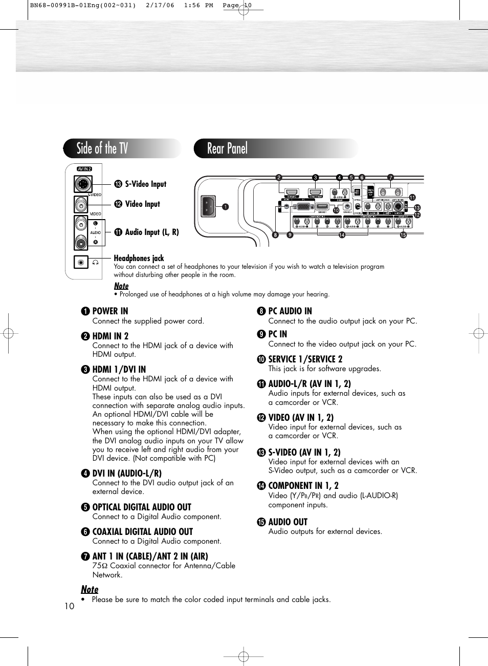 Rear panel, Side of the tv | Samsung HPS4253X-XAC User Manual | Page 10 / 144