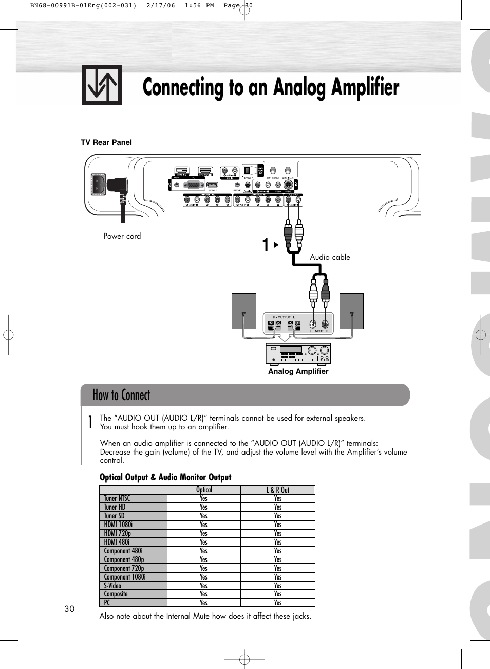 Connecting to an analog amplifier, How to connect | Samsung HPS4253X-XAC User Manual | Page 30 / 144