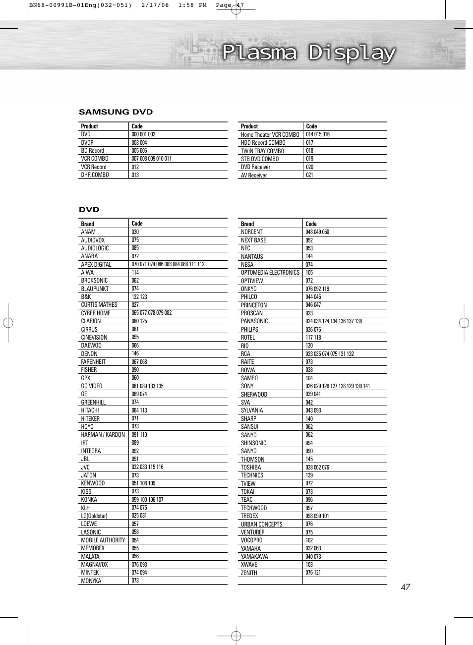 Samsung HPS4253X-XAC User Manual | Page 47 / 144