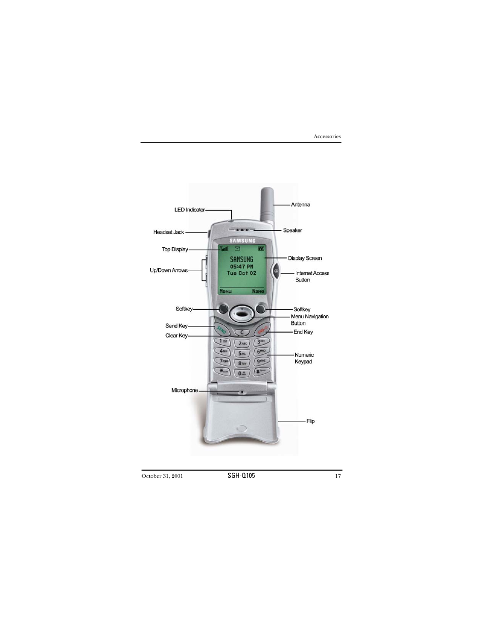 Front view of the sgh-q105 | Samsung SWGQ105SV-XAR User Manual | Page 17 / 118