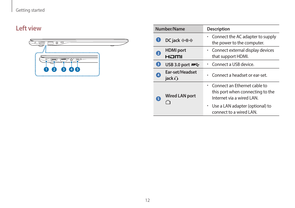 Left view | Samsung NP940X5J-K01US User Manual | Page 12 / 149