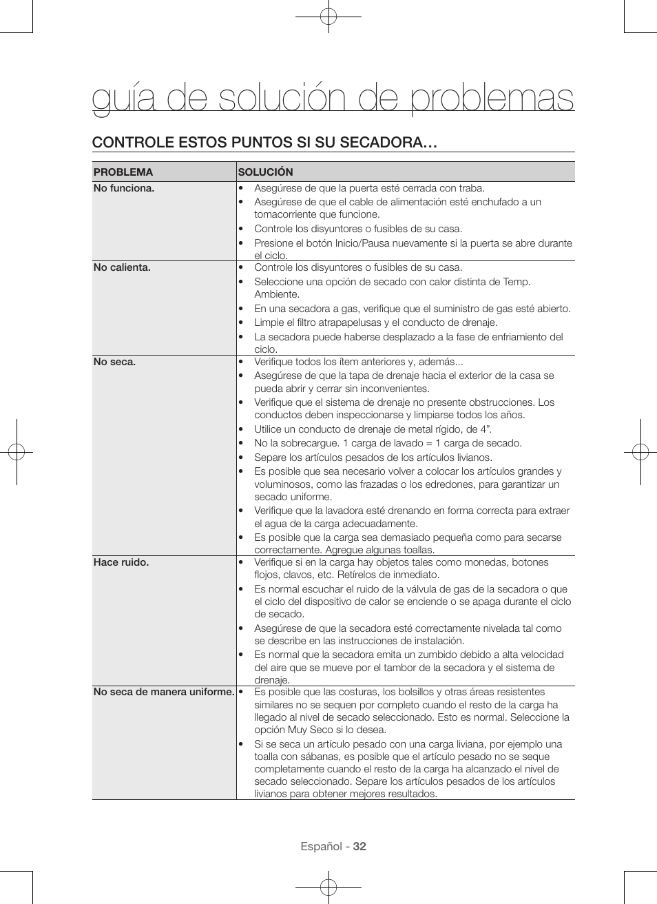 Guía de solución de problemas, Controle estos puntos si su secadora | Samsung DV56H9100EW-A2 User Manual | Page 120 / 132