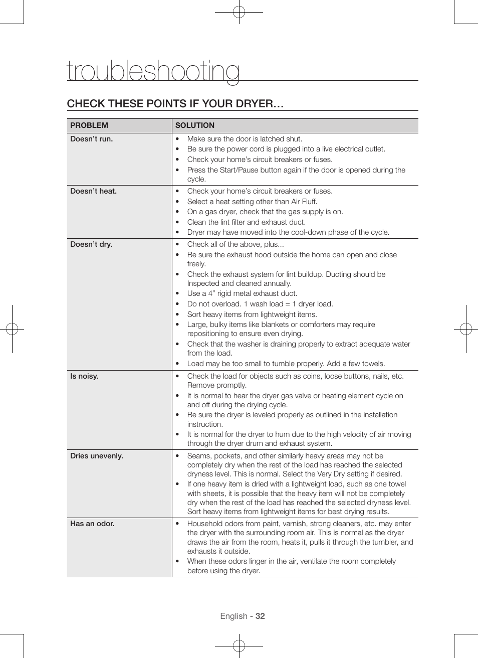 Troubleshooting, Check these points if your dryer | Samsung DV56H9100EW-A2 User Manual | Page 32 / 132